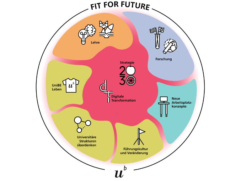 Titelbild: Fit for Future